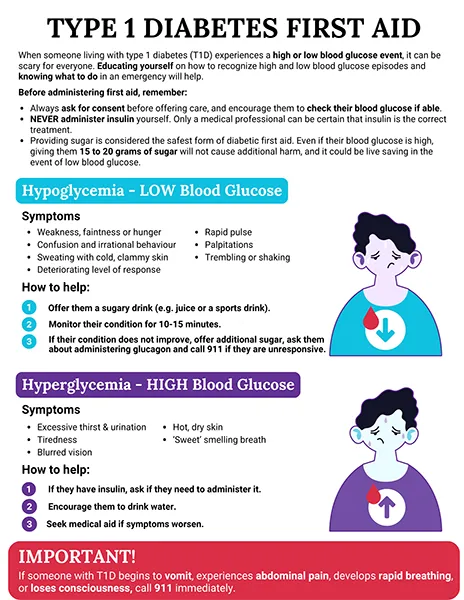 Type 1 Diabetes First Aid