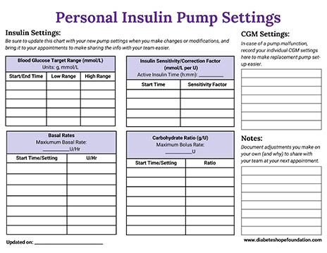 insulin pump settings