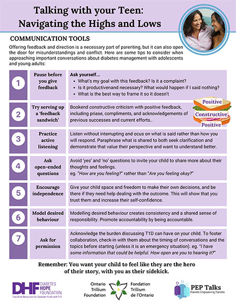 Communication Tools Chart
