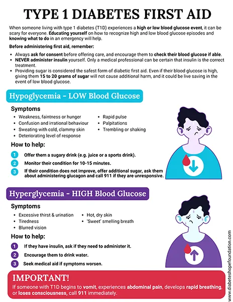 Type 1 Diabetes First Aid