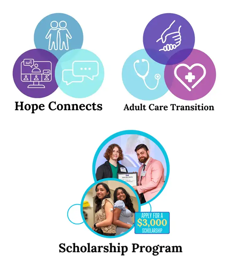 DHF Program logos, contact us, contact,