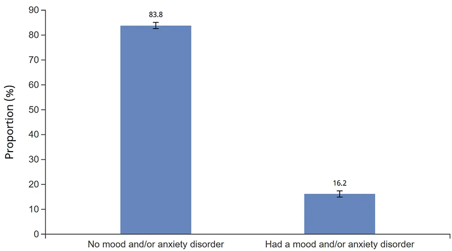 Diabetes + mental Health, diabetes and mental health, type 1 diabetes and mental health