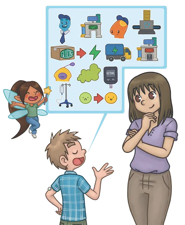 jake-healthy All About DKA, What is DKA, Children's Diabetes Books, Children's T1D book, T1D Children's books, T1D Children's book